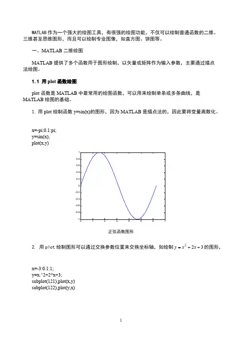 MATLAB图形绘制