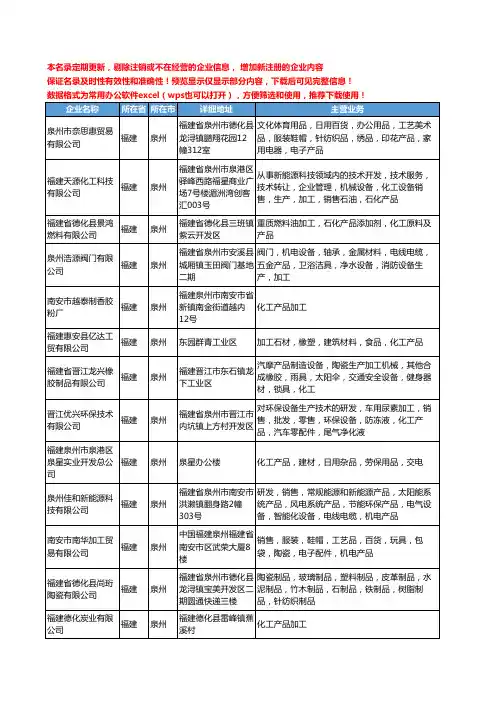 新版福建省泉州化工产品加工工商企业公司商家名录名单联系方式大全107家