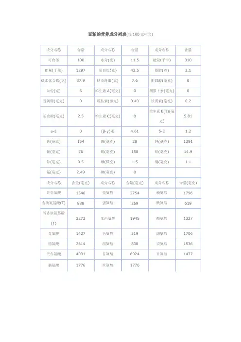 豆粕麸皮玉米的营养成分列表