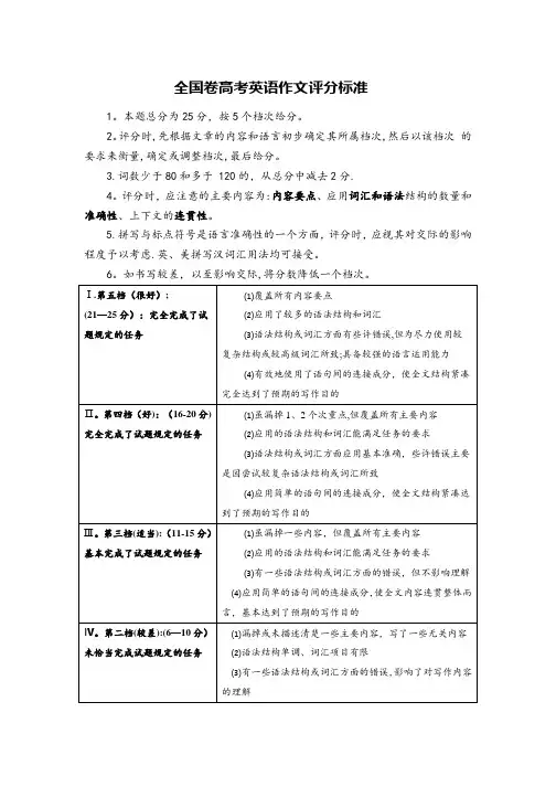 全国卷高考英语作文评分标准(表格版,全网独有)