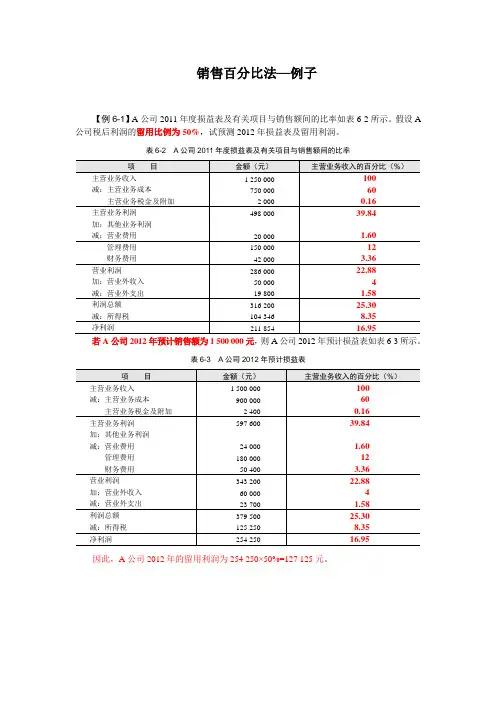 销售百分比法