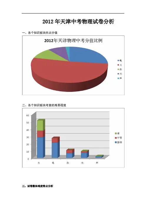 2012年天津中考物理分析