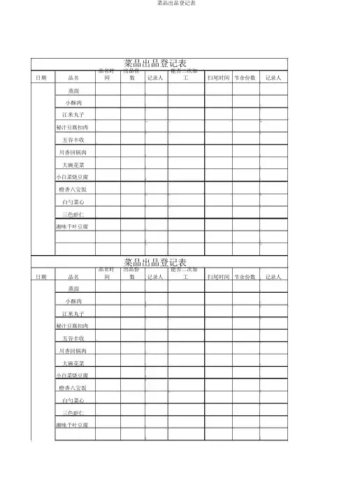 菜品出品登记表