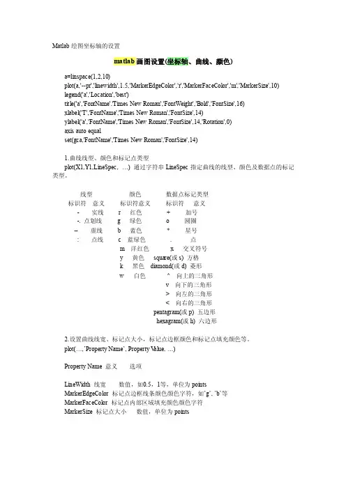 Matlab绘图坐标轴的设置