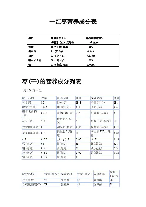 红枣营养成分列表