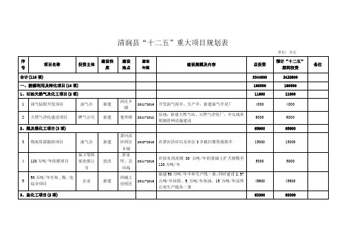 清涧县“十二五”重大项目规划表