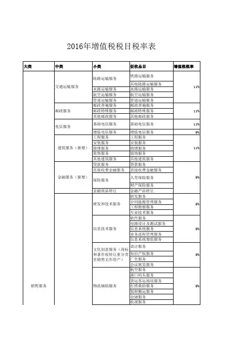 2016年增值税税目税率表