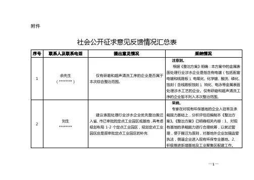社会公开征求意见反馈情况汇总表【模板】