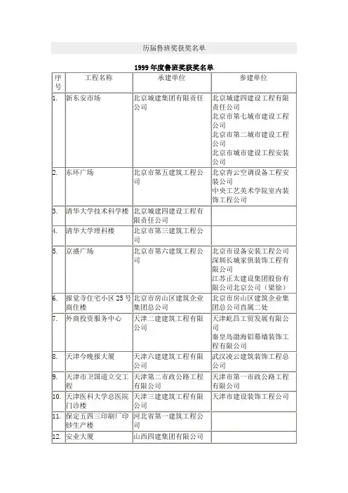 1999年度鲁班奖获奖名单