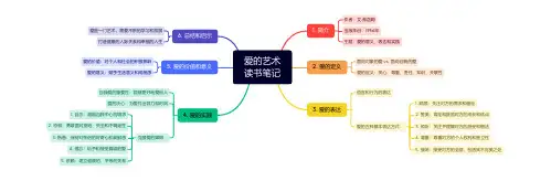 爱的艺术读书笔记导图