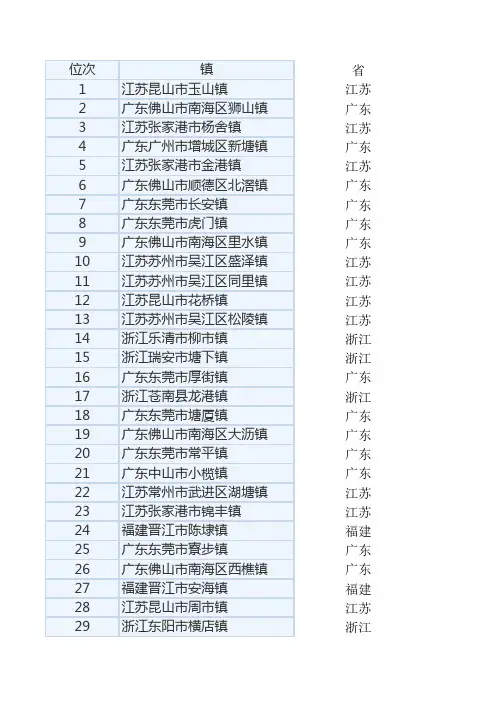 2018全国百强镇排名榜完整榜单