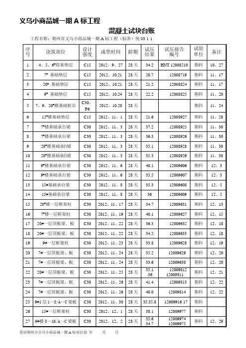 工程混凝土试块试验报告统计汇总表