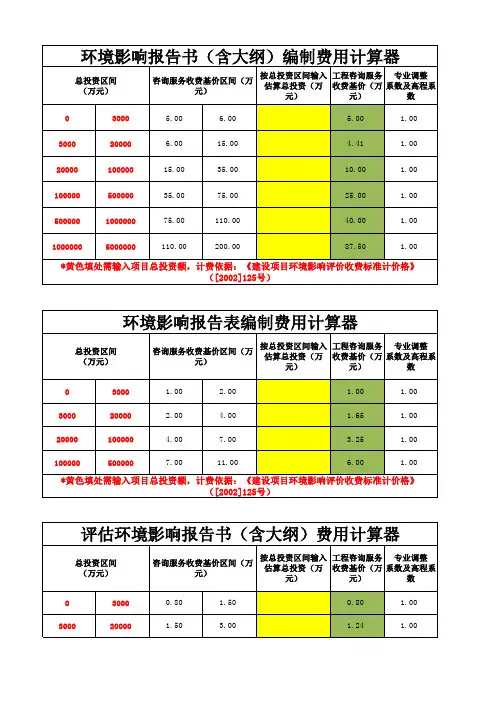 环境影响报告书、报告表编制、评估收费计算器