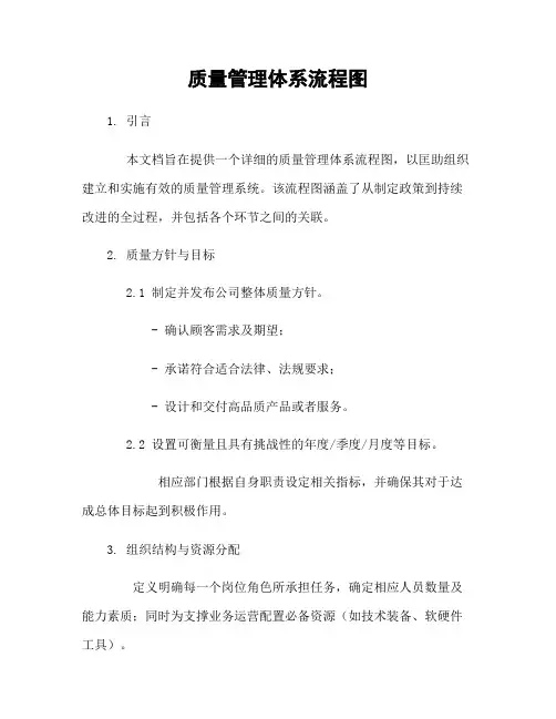 质量管理体系流程图