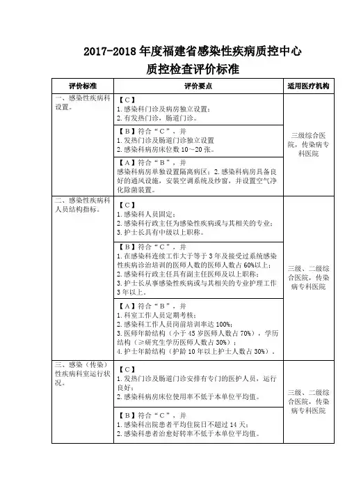 2017-2018年度福建省感染性疾病质控中心质控检查评价标准