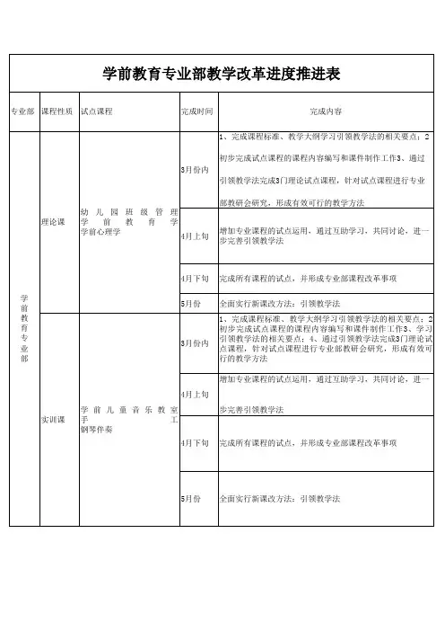 学前教育专业部教学改革进度推进表