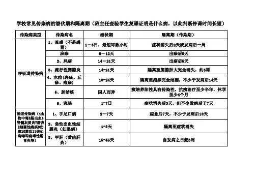 学校常见传染病的潜伏期和隔离期
