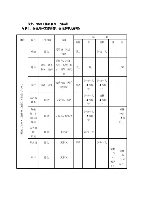 保安、保洁工作内容及工作标准
