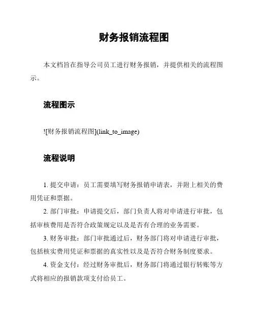 财务报销流程图