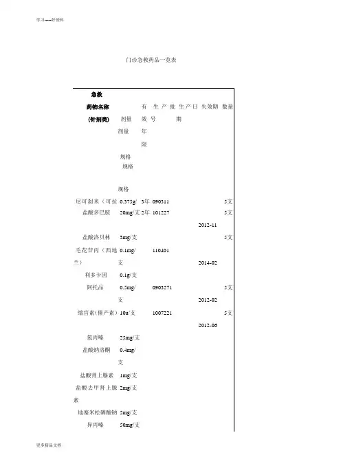 门诊急救药品一览表1汇编