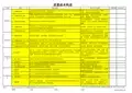 质量成本统计分析工具V2.0
