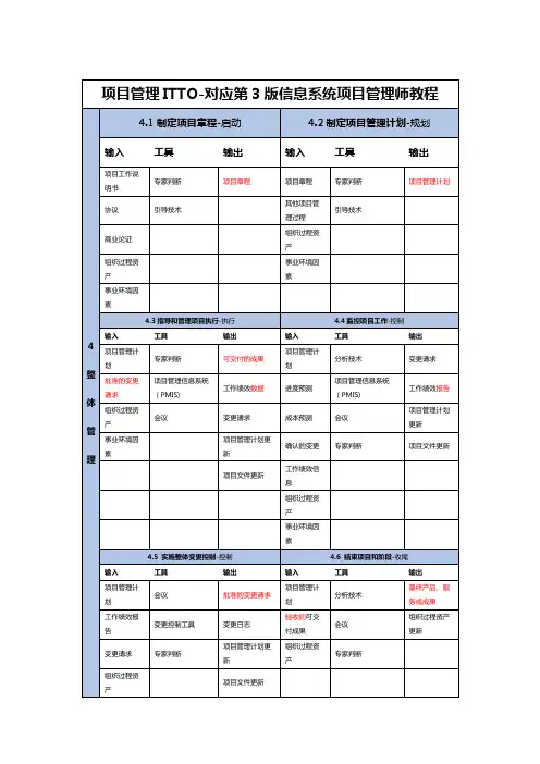 项目管理ITTO-对应第3版信息系统项目管理师教程