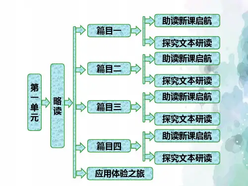 人教新课标版语文高二选修中国现代诗歌散文欣赏课件 诗歌部分第一单元略读井