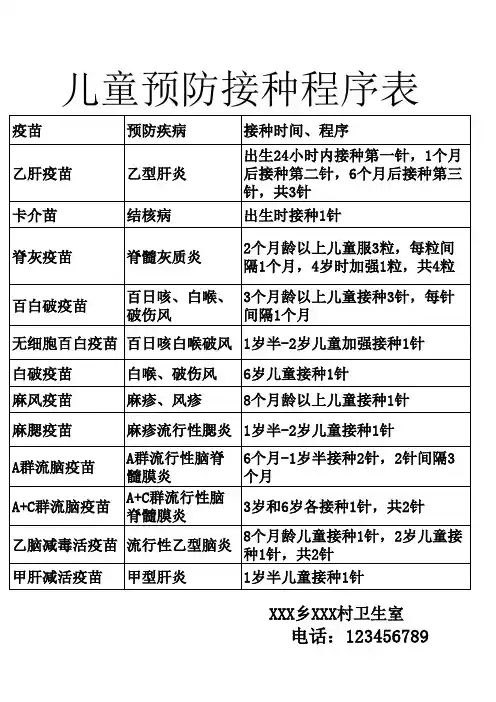 儿童预防接种程序