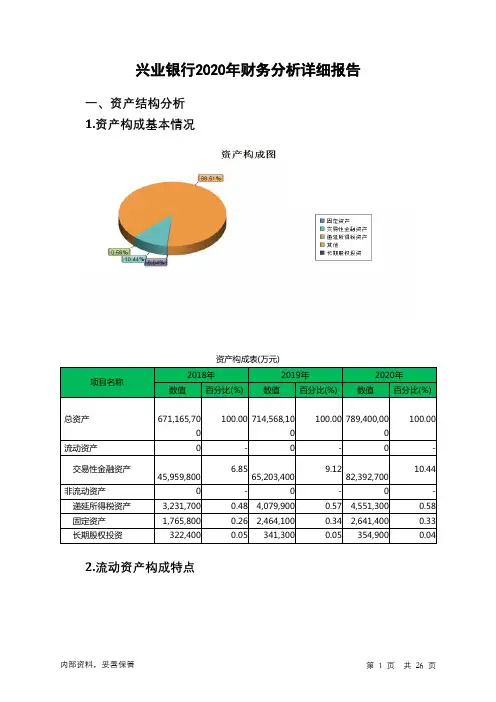 兴业银行2020年财务分析详细报告