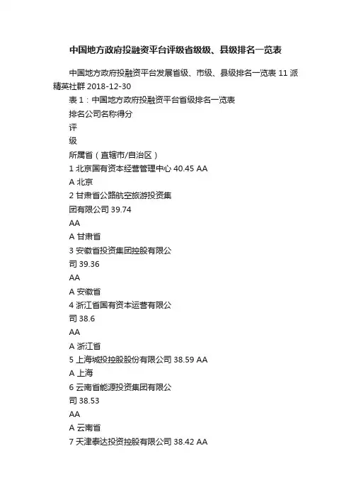 中国地方政府投融资平台评级省级级、县级排名一览表