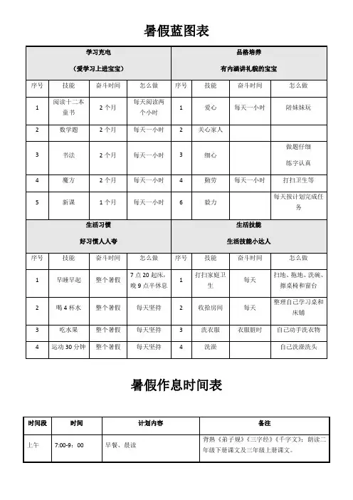 暑假蓝图表和暑假作息时间表【范本模板】