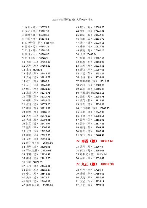 2008年全国所有城市人均GDP排名