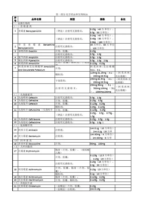 2012年版国家基药目录