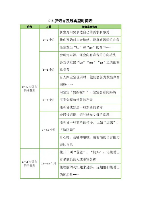 0-3岁语言发展典型时间表