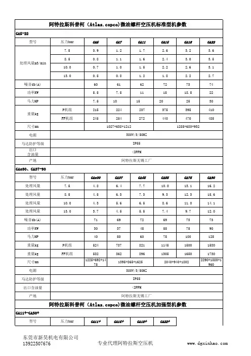 ATLAS微油螺杆式空压机技术参数