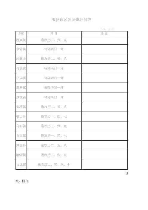 玉林地区各乡镇圩日表