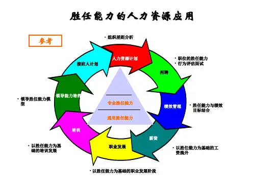 基于职位胜任能力的人才培养体系建设