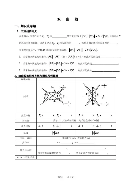 双曲线题型大全(非常完美)