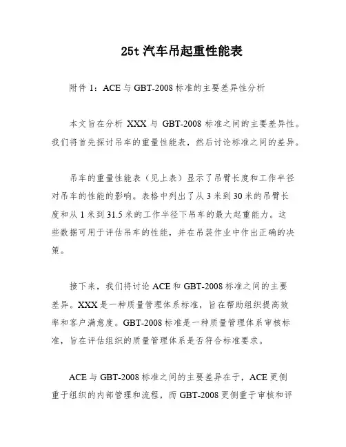 25t汽车吊起重性能表