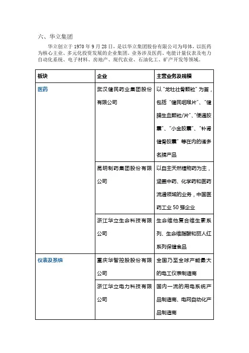 华立集团旗下医药企业投资分析