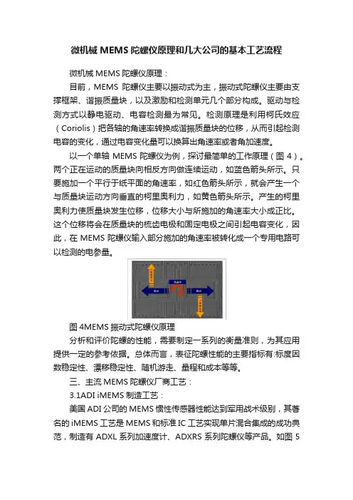 微机械MEMS陀螺仪原理和几大公司的基本工艺流程