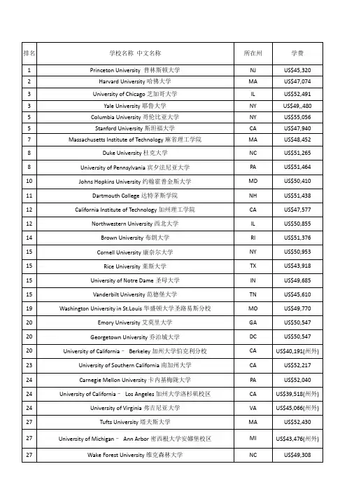 2017美国大学排名