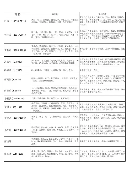 数十位著名书画艺术家印章落款