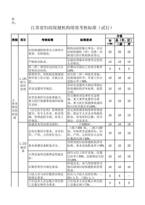 江苏妇幼保健机构考核办法