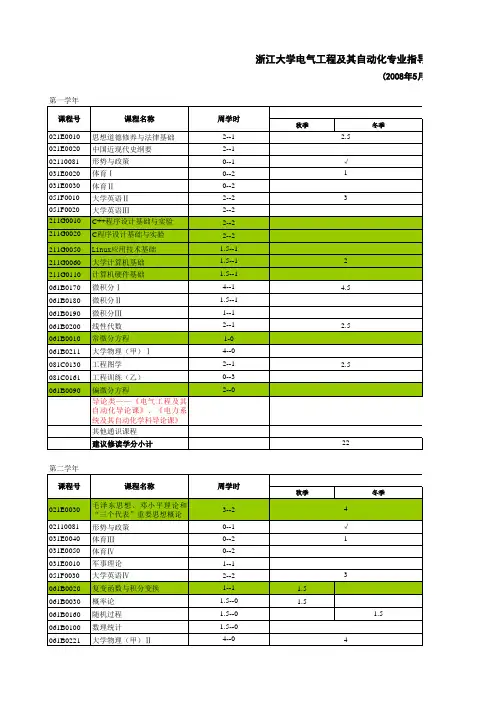 浙江大学本科自动化专业课程安排