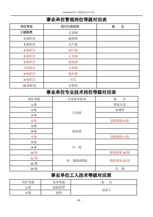 事业单位管理岗位、专业技术岗位、工人技术等级对应表