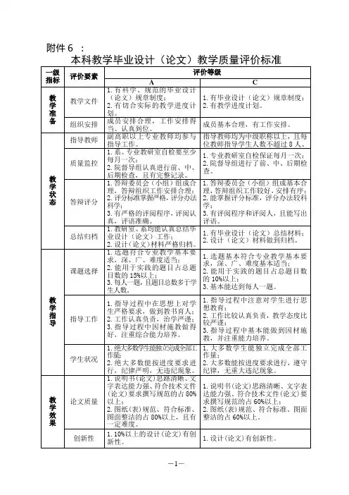 本科教学毕业设计(论文)教学质量评价标准