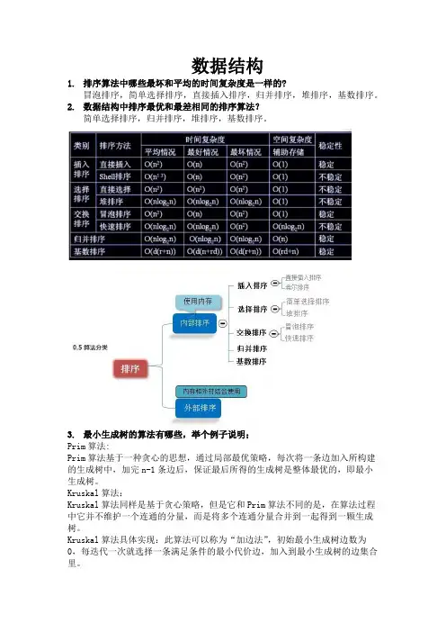 杭电计算机复试专业课面试必背
