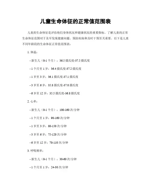 儿童生命体征的正常值范围表