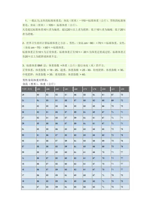 男女性身高体重换算对照表